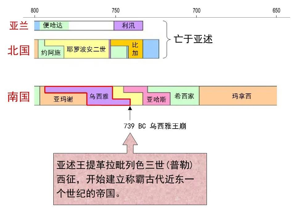 圣经图表——《以赛亚书》上(图35) 圣经图表——《以赛亚书》上(图35)