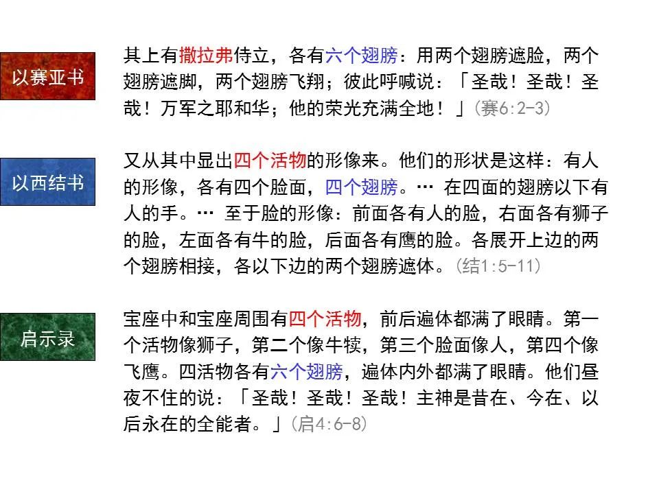 圣经图表——《以赛亚书》上(图36) 圣经图表——《以赛亚书》上(图36)