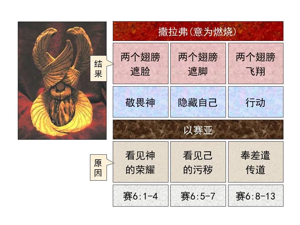 圣经图表——《以赛亚书》上(图37) 圣经图表——《以赛亚书》上(图37)