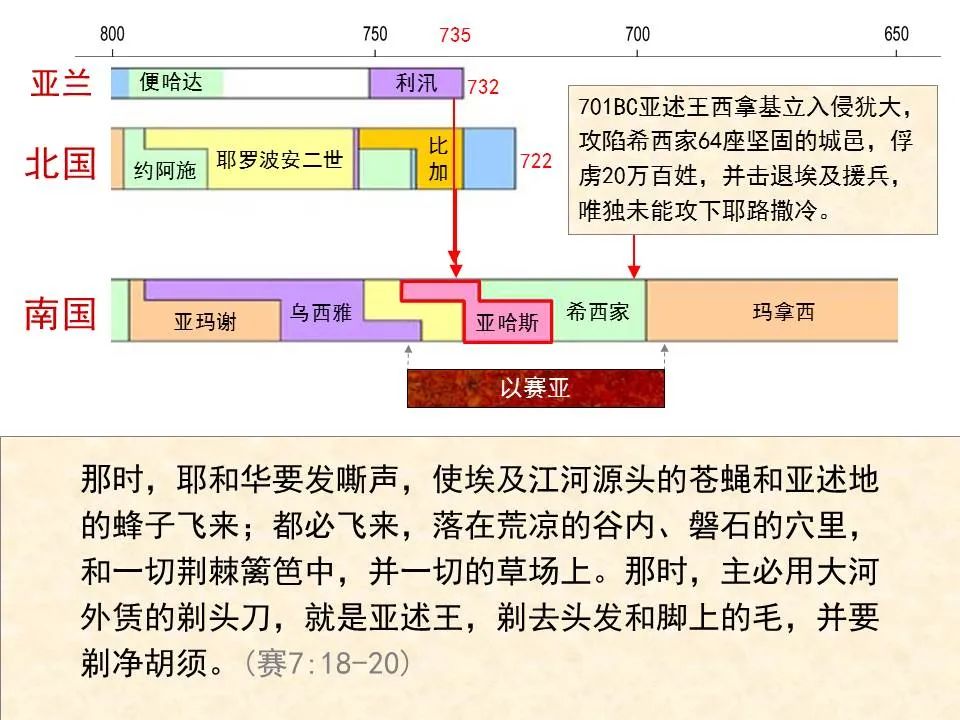 圣经图表——《以赛亚书》上(图41) 圣经图表——《以赛亚书》上(图41)