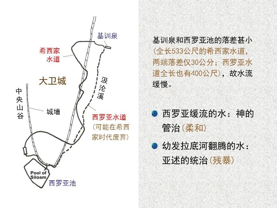 圣经图表——《以赛亚书》上(图45) 圣经图表——《以赛亚书》上(图45)