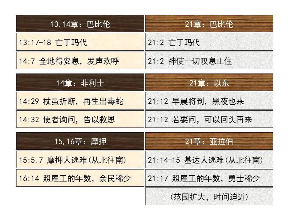 圣经图表——《以赛亚书》上(图86) 圣经图表——《以赛亚书》上(图86)