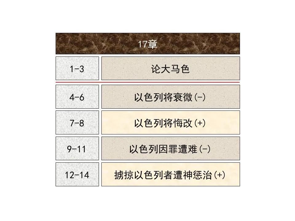 圣经图表——《以赛亚书》上(图73) 圣经图表——《以赛亚书》上(图73)