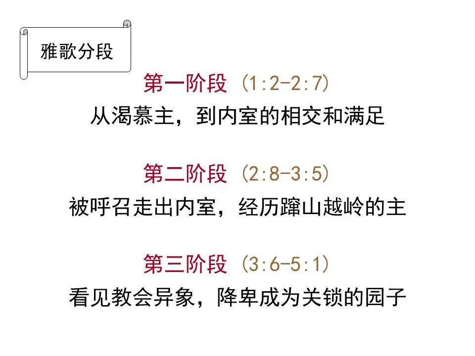 圣经图表——《雅歌》(图26) 圣经图表——《雅歌》(图26)