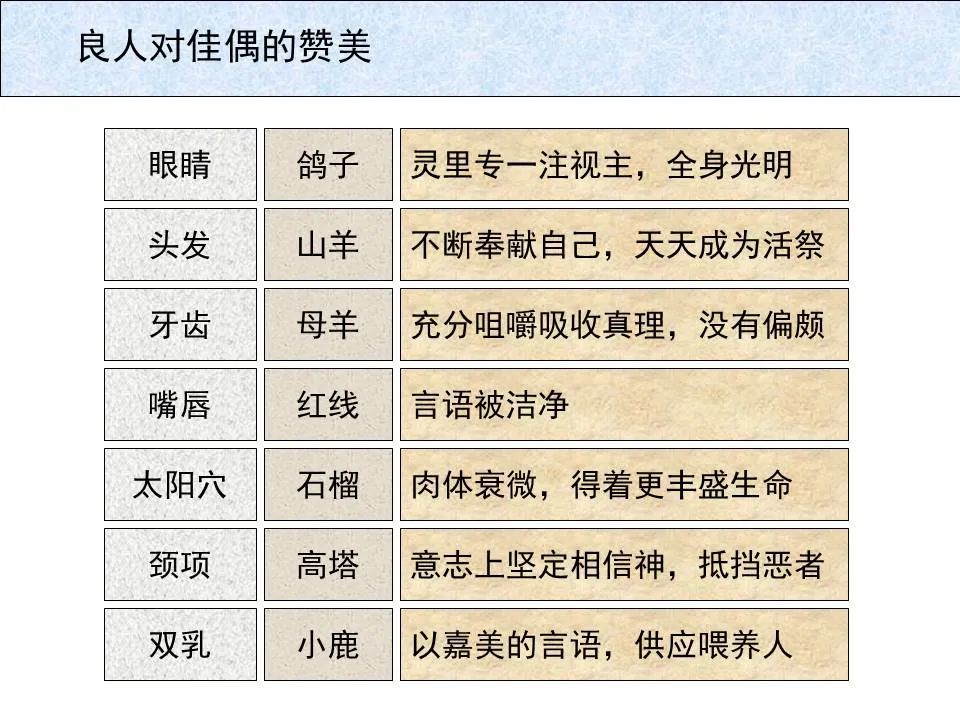 圣经图表——《雅歌》(图30) 圣经图表——《雅歌》(图30)