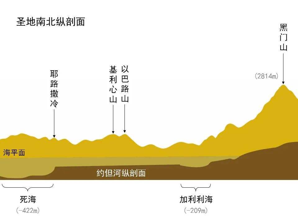 圣经图表——《雅歌》(图34) 圣经图表——《雅歌》(图34)