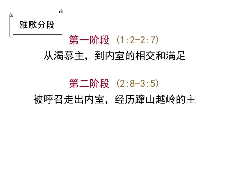 圣经图表——《雅歌》(图16) 圣经图表——《雅歌》(图16)