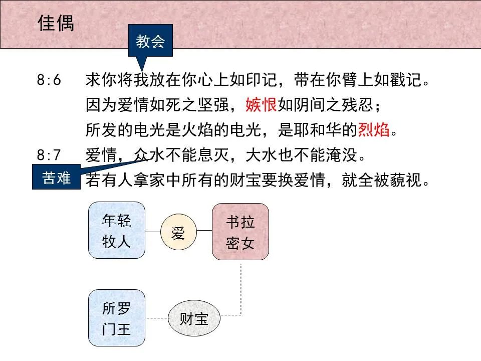 圣经图表——《雅歌》(图71) 圣经图表——《雅歌》(图71)