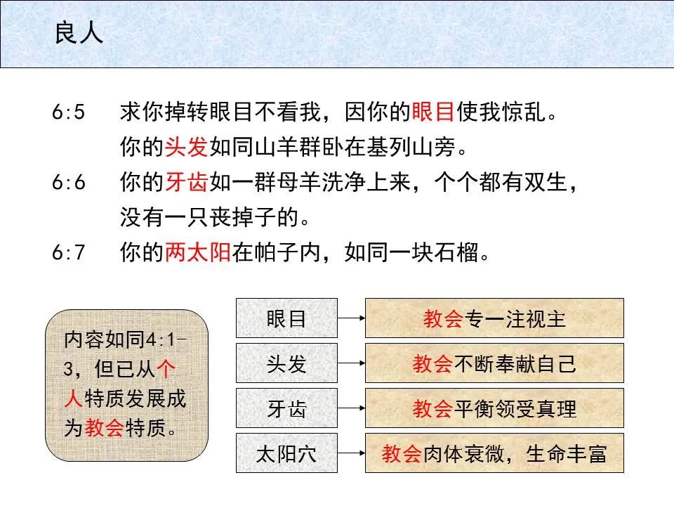 圣经图表——《雅歌》(图53) 圣经图表——《雅歌》(图53)
