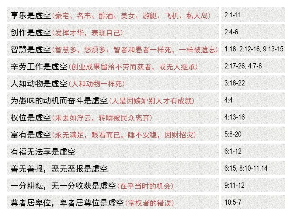 圣经图表——《传道书》(图3) 圣经图表——《传道书》(图3)