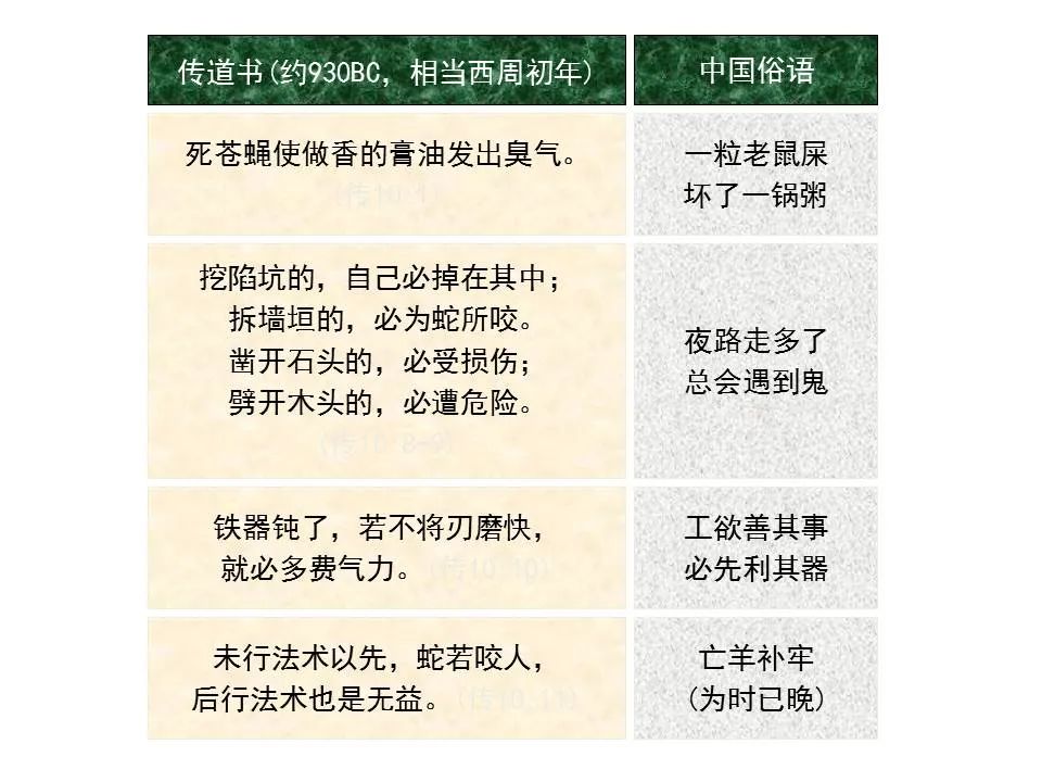 圣经图表——《传道书》(图25) 圣经图表——《传道书》(图25)