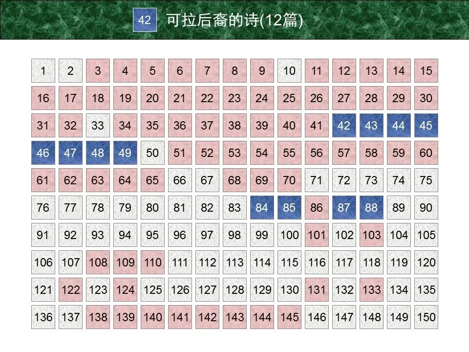 圣经图表——《诗篇》(图3) 圣经图表——《诗篇》(图3)