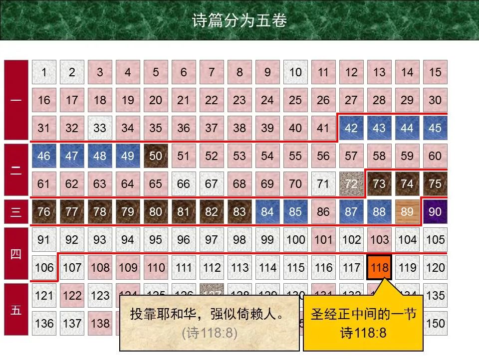 圣经图表——《诗篇》(图13) 圣经图表——《诗篇》(图13)
