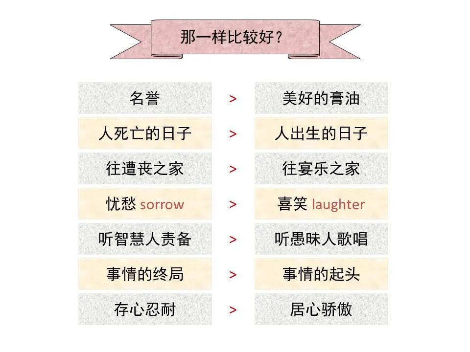 圣经图表——《传道书》(图9) 圣经图表——《传道书》(图9)