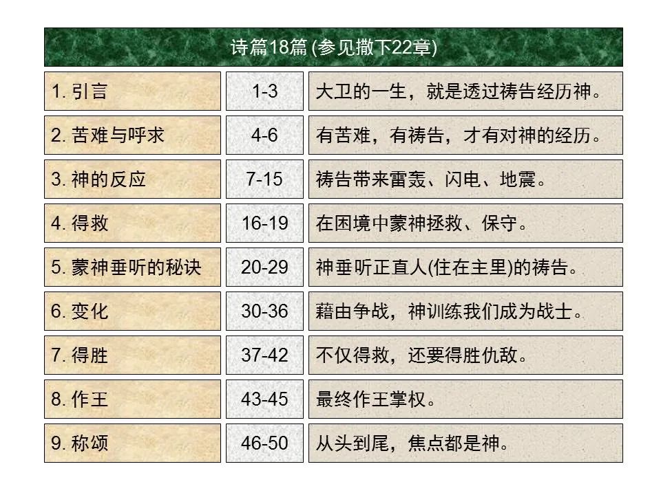圣经图表——《诗篇》(图30) 圣经图表——《诗篇》(图30)