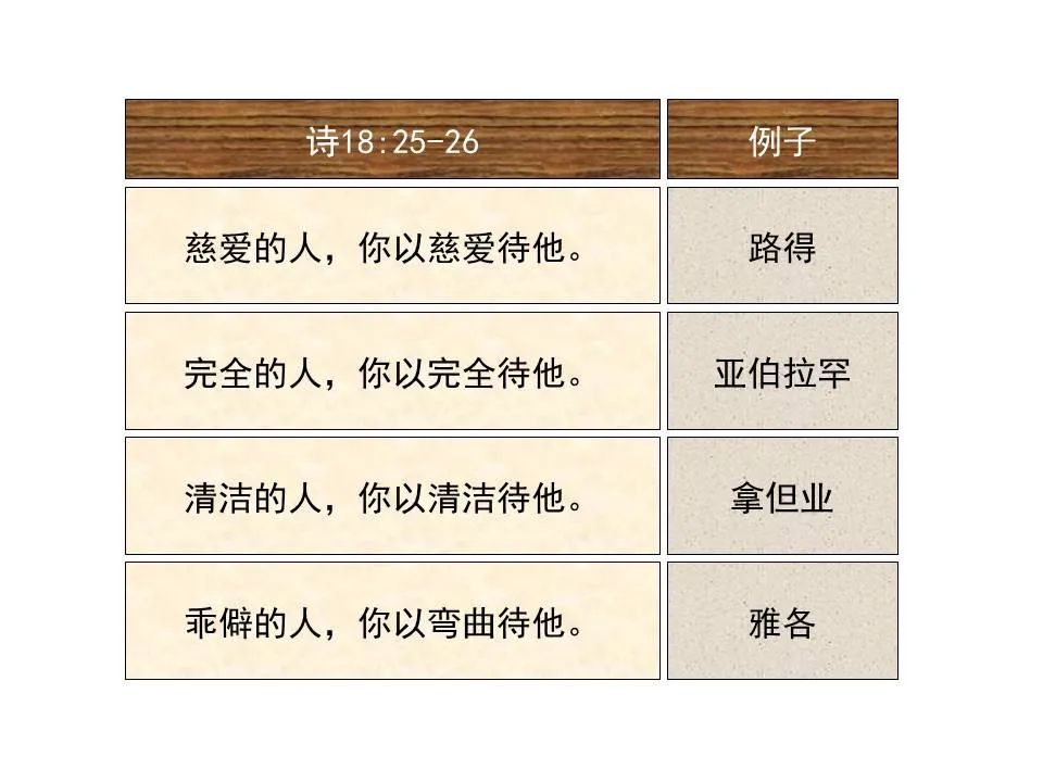 圣经图表——《诗篇》(图31) 圣经图表——《诗篇》(图31)