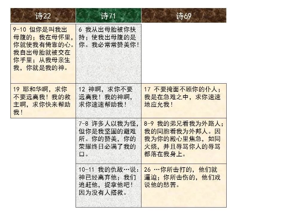圣经图表——《诗篇》(图34) 圣经图表——《诗篇》(图34)