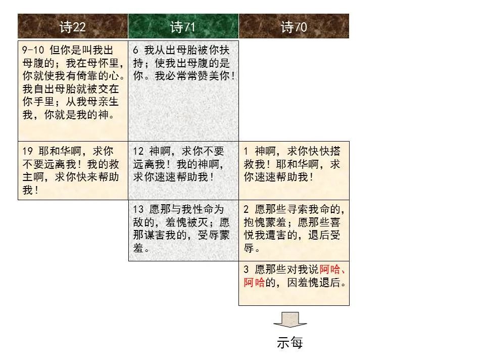 圣经图表——《诗篇》(图35) 圣经图表——《诗篇》(图35)
