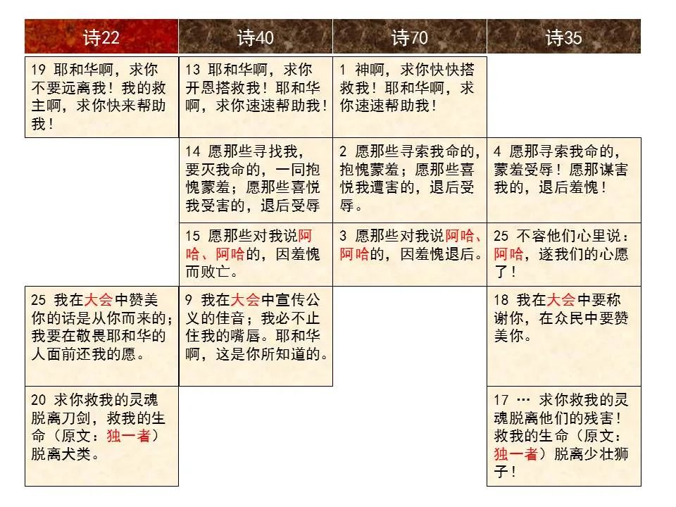 圣经图表——《诗篇》(图37) 圣经图表——《诗篇》(图37)