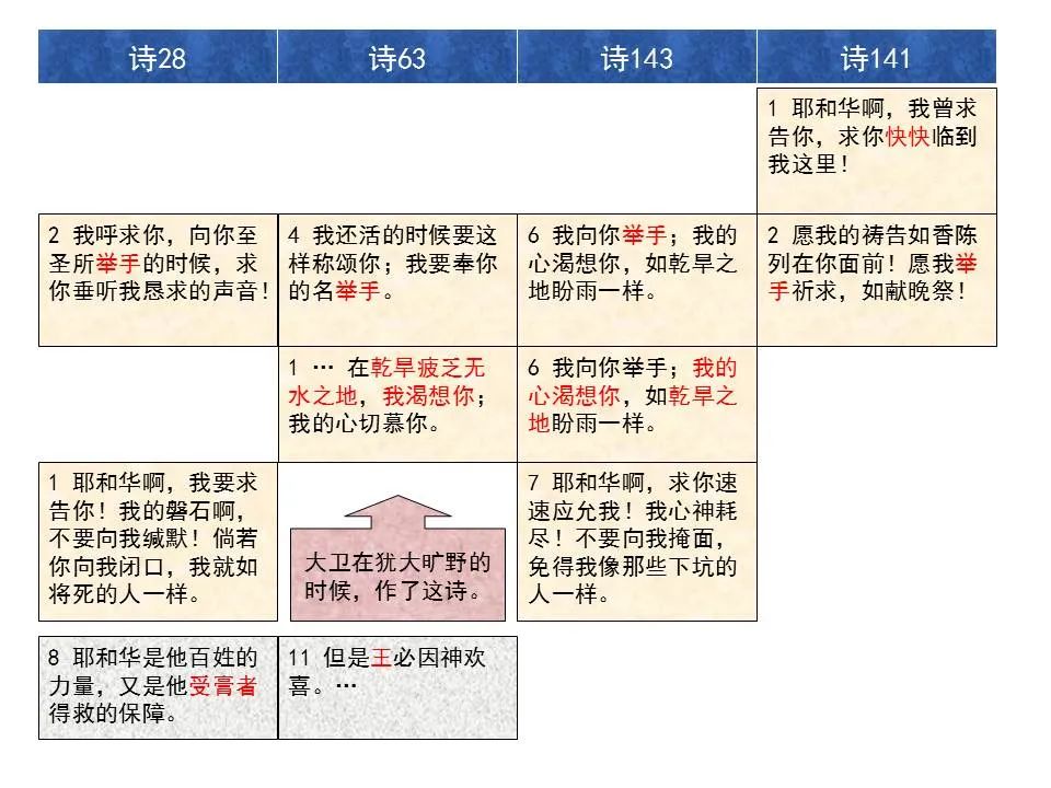 圣经图表——《诗篇》(图39) 圣经图表——《诗篇》(图39)