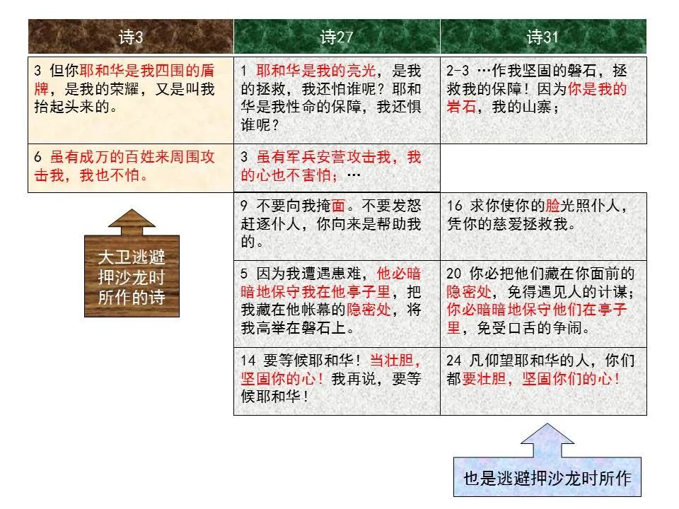 圣经图表——《诗篇》(图40) 圣经图表——《诗篇》(图40)