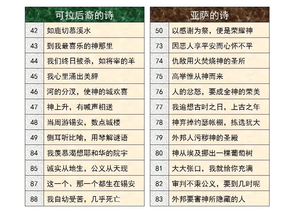 圣经图表——《诗篇》(图43) 圣经图表——《诗篇》(图43)