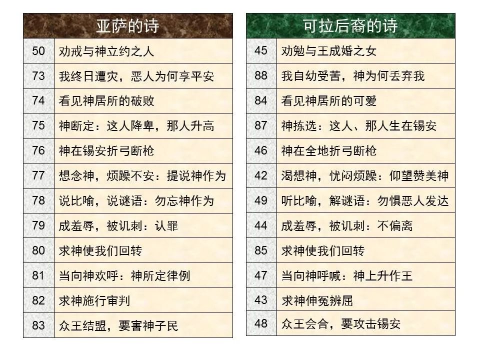 圣经图表——《诗篇》(图46) 圣经图表——《诗篇》(图46)