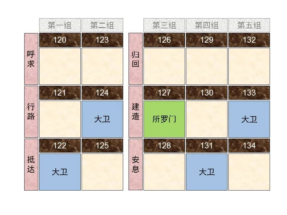 圣经图表——《诗篇》(图47) 圣经图表——《诗篇》(图47)