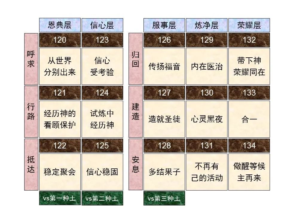 圣经图表——《诗篇》(图48) 圣经图表——《诗篇》(图48)