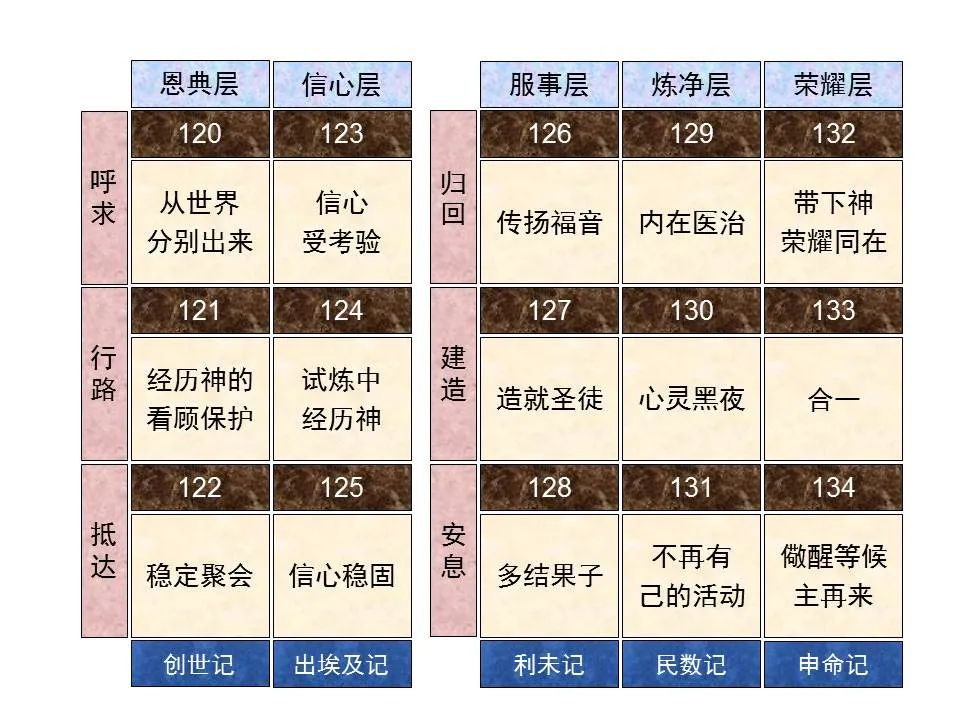 圣经图表——《诗篇》(图49) 圣经图表——《诗篇》(图49)