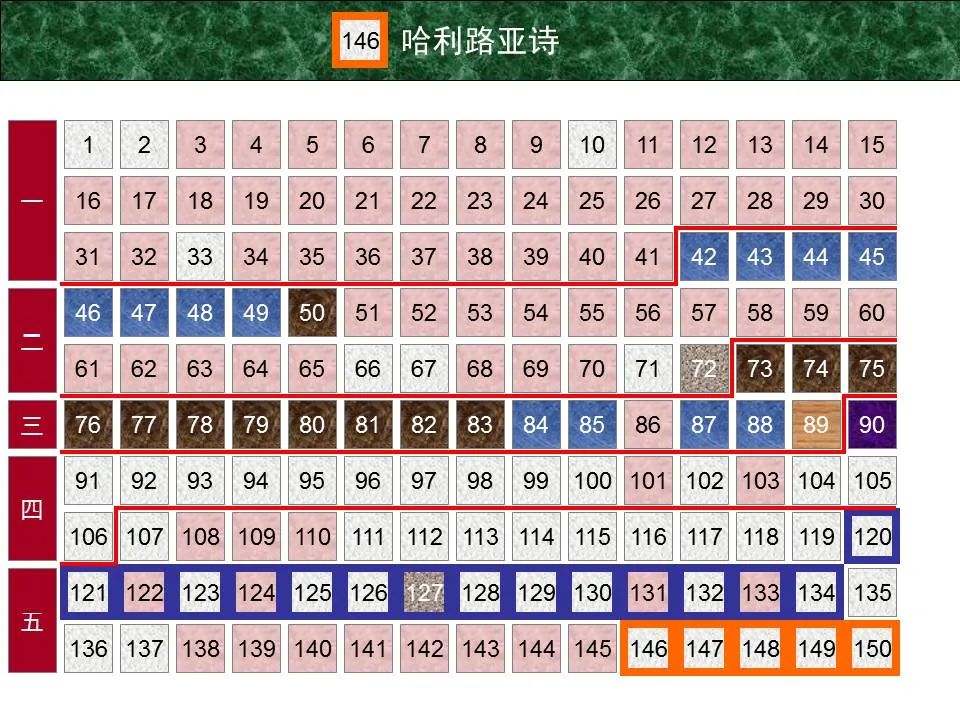 圣经图表——《诗篇》(图15) 圣经图表——《诗篇》(图15)