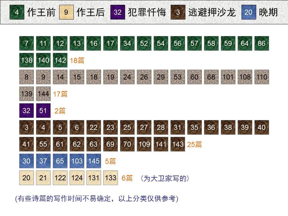 圣经图表——《诗篇》(图17) 圣经图表——《诗篇》(图17)