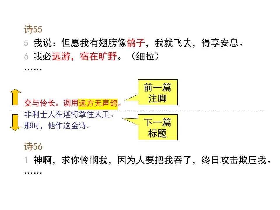圣经图表——《诗篇》(图18) 圣经图表——《诗篇》(图18)