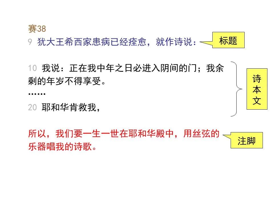 圣经图表——《诗篇》(图20) 圣经图表——《诗篇》(图20)