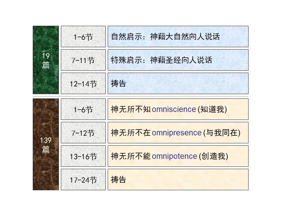 圣经图表——《诗篇》(图26) 圣经图表——《诗篇》(图26)