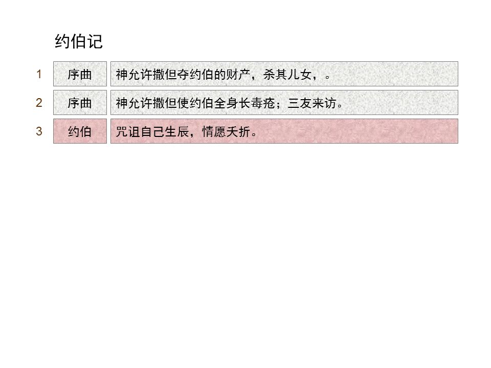 圣经图表——《约伯记》(图3) 圣经图表——《约伯记》(图3)
