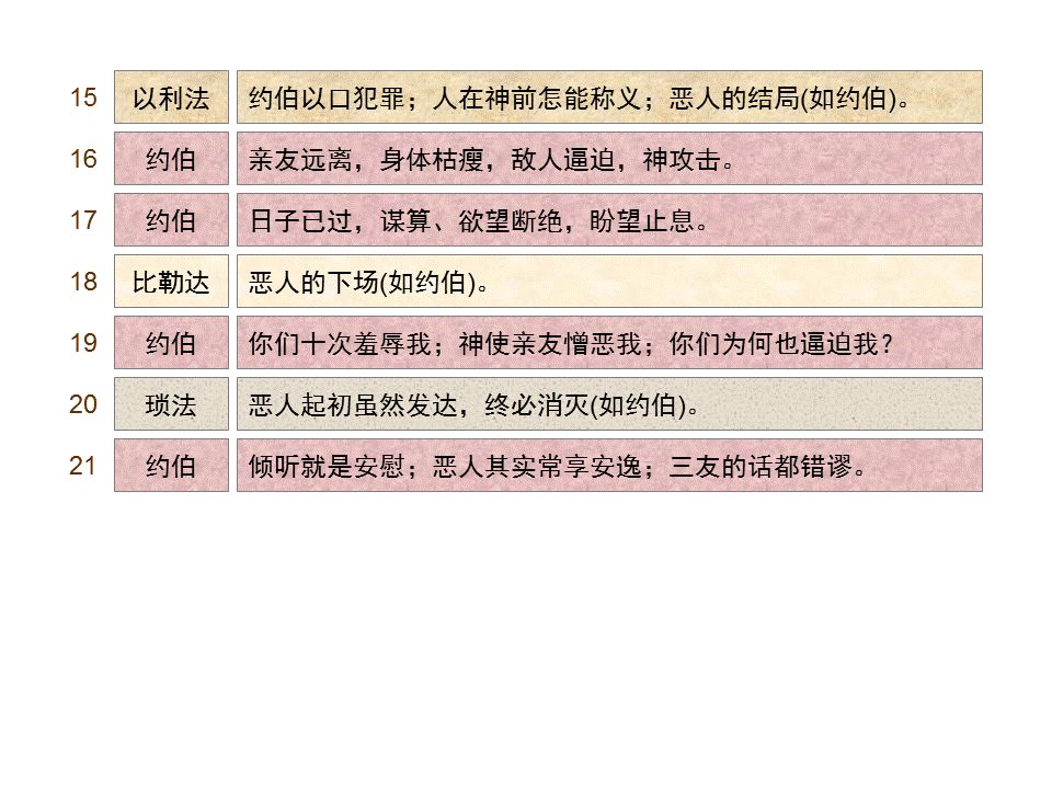 圣经图表——《约伯记》(图5) 圣经图表——《约伯记》(图5)