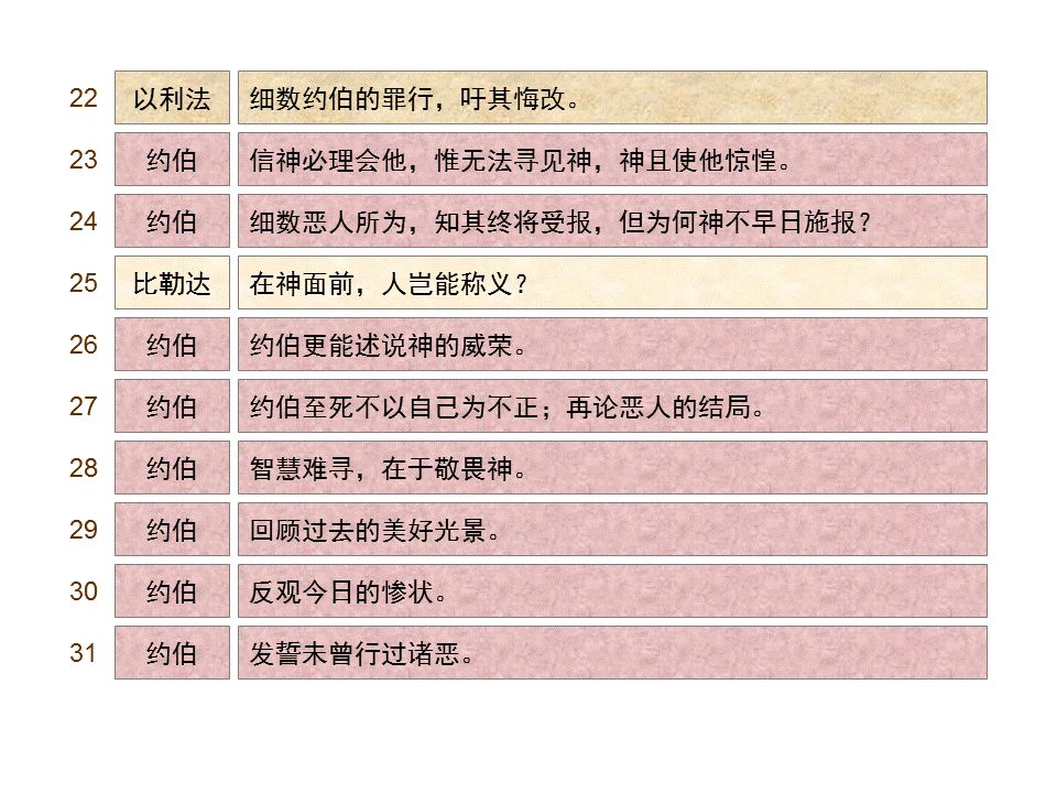 圣经图表——《约伯记》(图6) 圣经图表——《约伯记》(图6)