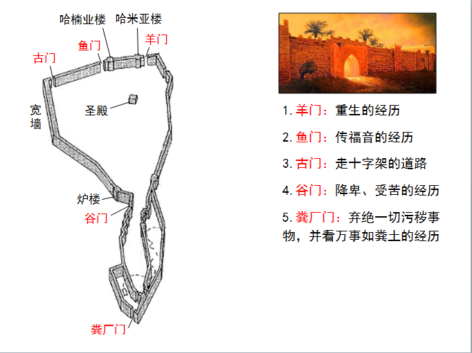 圣经图表——《尼希米记》(图5) 圣经图表——《尼希米记》(图5)
