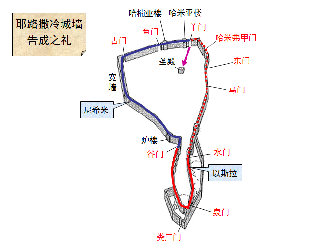 圣经图表——《尼希米记》(图25) 圣经图表——《尼希米记》(图25)