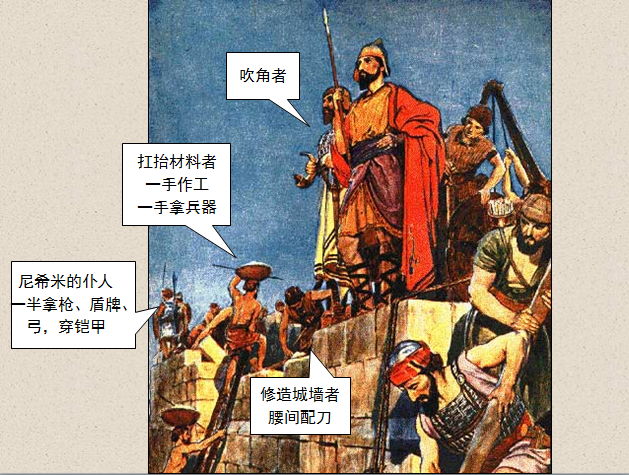 圣经图表——《尼希米记》(图12) 圣经图表——《尼希米记》(图12)