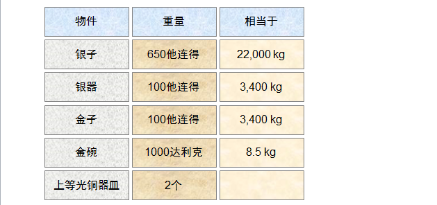 圣经图表——《以斯拉记》(图12) 圣经图表——《以斯拉记》(图12)