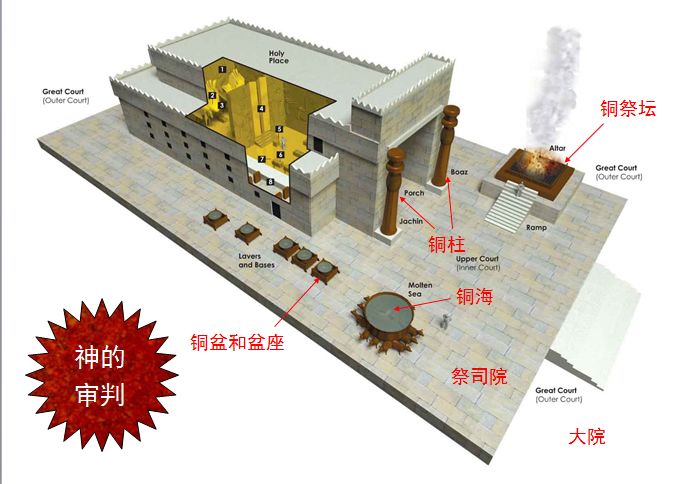 圣经图表——《历代志下》(图7) 圣经图表——《历代志下》(图7)