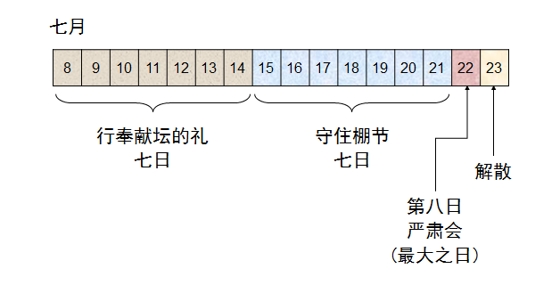 圣经图表——《历代志下》(图11) 圣经图表——《历代志下》(图11)
