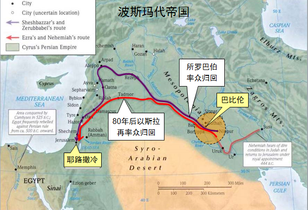 圣经图表——《以斯拉记》(图4) 圣经图表——《以斯拉记》(图4)