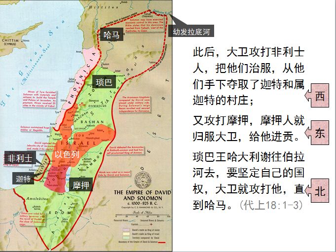 圣经图表——《历代志上》(图24) 圣经图表——《历代志上》(图24)