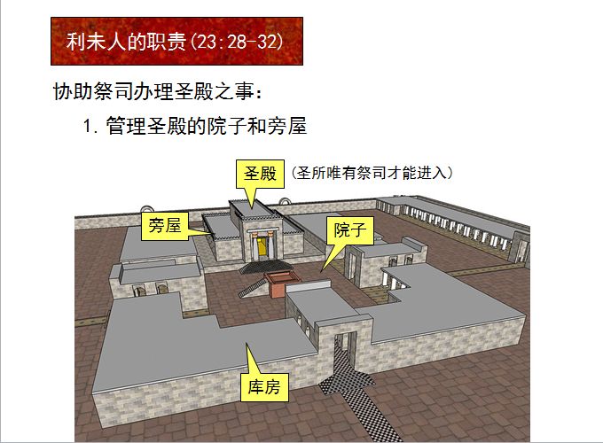 圣经图表——《历代志上》(图34) 圣经图表——《历代志上》(图34)