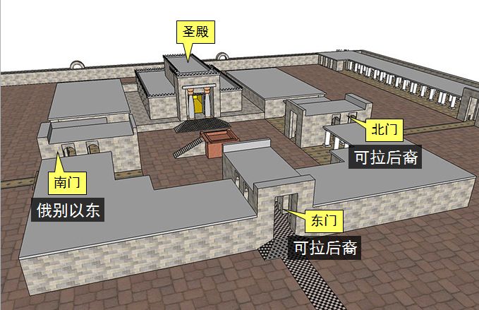 圣经图表——《历代志上》(图36) 圣经图表——《历代志上》(图36)