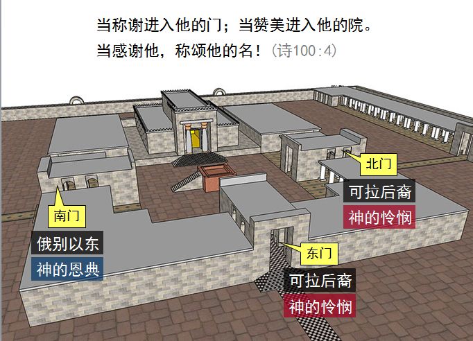 圣经图表——《历代志上》(图37) 圣经图表——《历代志上》(图37)