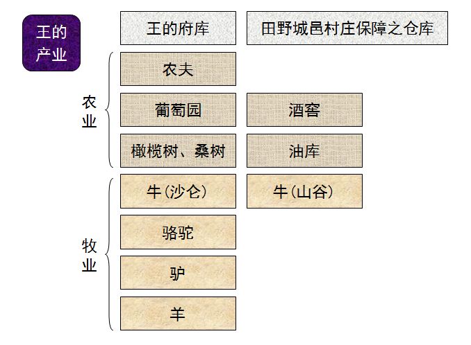 圣经图表——《历代志上》(图40) 圣经图表——《历代志上》(图40)